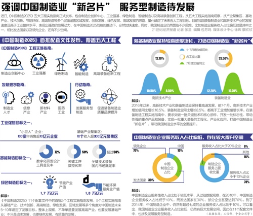 2025年各省市开年开工火热 新兴产业项目最受关注