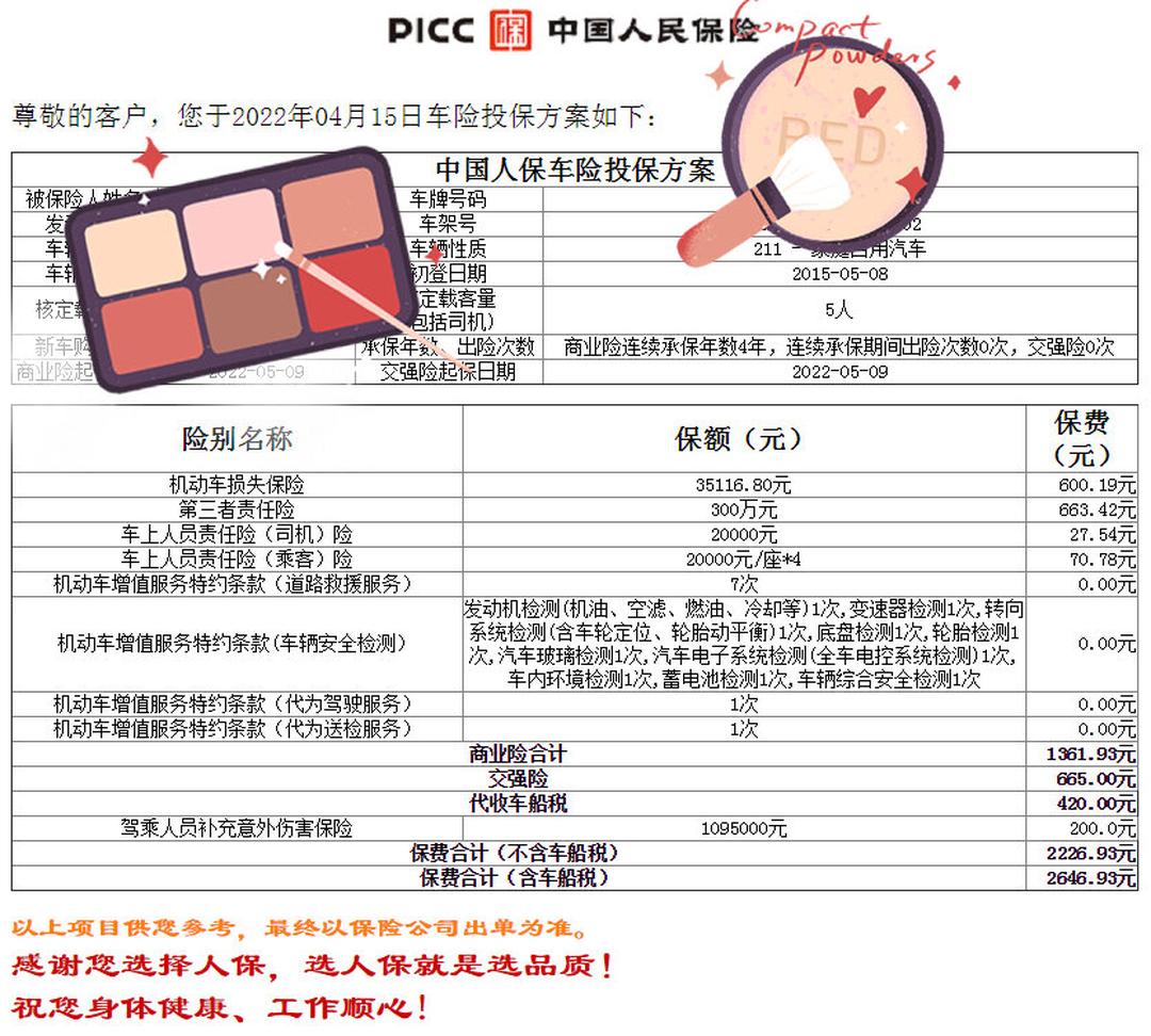 人保车险   品牌优势——快速了解燃油汽车车险,人保车险_2025鲜切花行业发展现状及市场规模、供需趋势分析