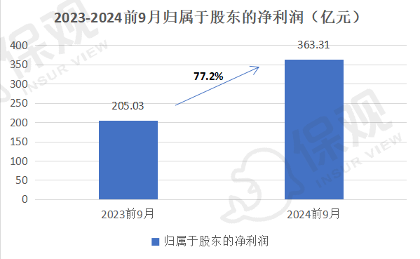 人保伴您前行,人保有温度_2025尿液诊断行业市场发展现状及竞争格局、供需格局分析