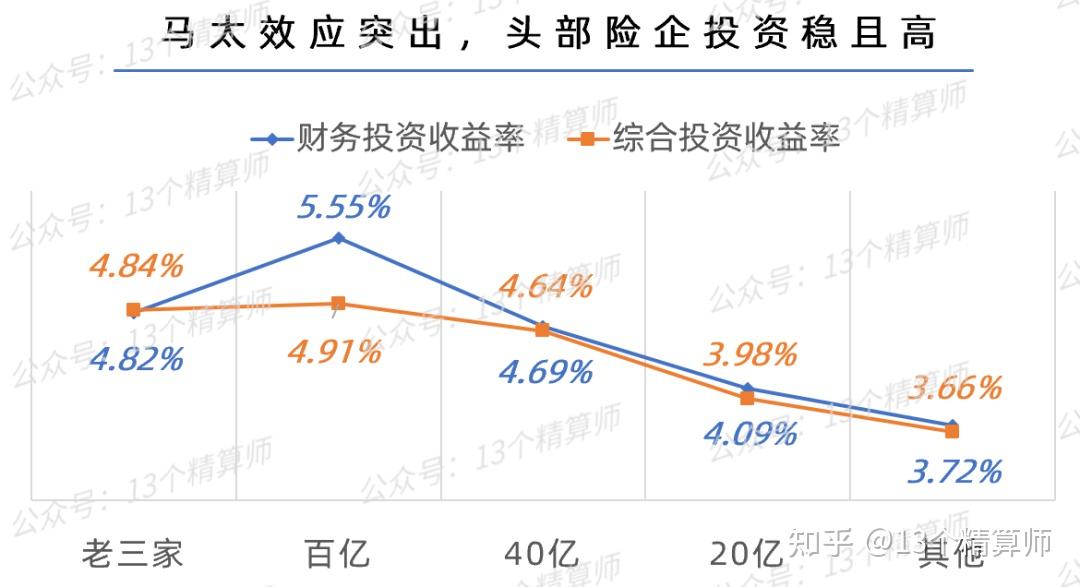 人保服务,人保财险 _2025年智能计算行业前景预测及投资分析