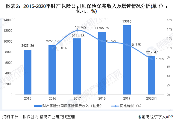 人保服务,人保财险 _2025年智能计算行业前景预测及投资分析