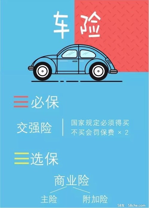 知识付费行业政策分析及投资风险_人保车险   品牌优势——快速了解燃油汽车车险,人保伴您前行
