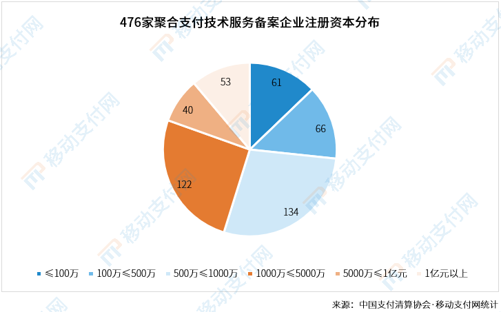 2025年金融科技行业发展趋势及投资分析_人保服务 ,人保车险