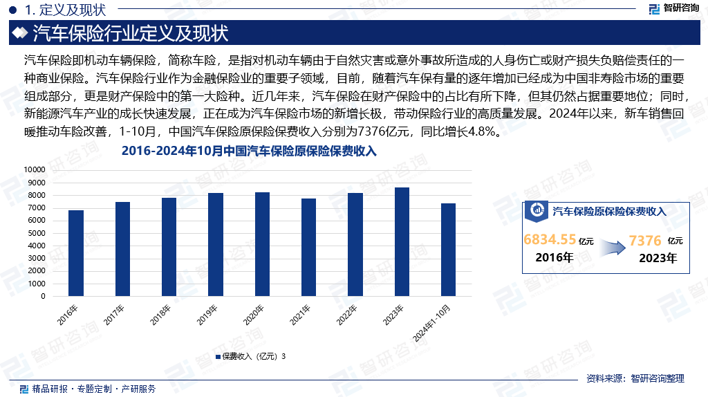 人保车险   品牌优势——快速了解燃油汽车车险,人保护你周全_2025公路客运行业发展现状及市场规模、未来前景分析