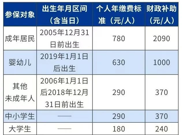 人保服务 ,保险有温度_2025年咖啡连锁行业前景预测及投资分析