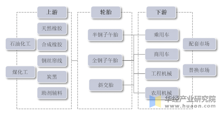 2025年乡镇旅游行业供需分析及产业链结构_人保服务 ,人保护你周全