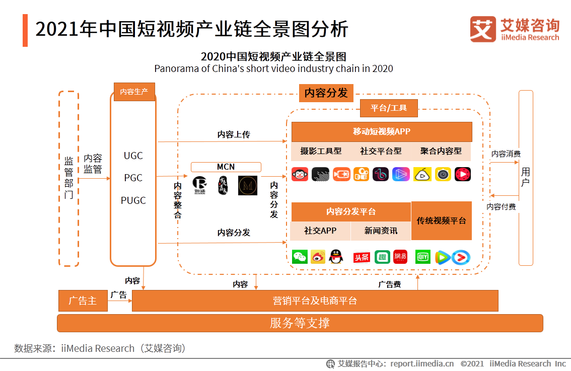 保险有温度,人保护你周全_2025年盆栽行业产业链结构及投资分析