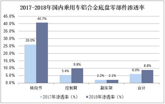 精氨酸行业市场发展现状及供需格局、未来趋势分析2025_人保车险   品牌优势——快速了解燃油汽车车险,保险有温度