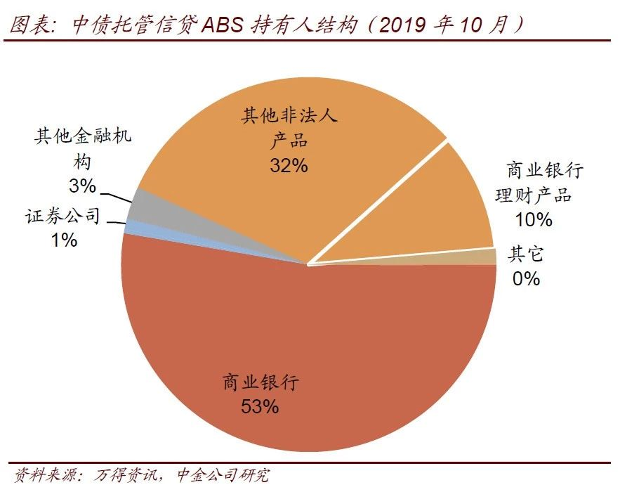 试点机构积极储备项目 保险资管交易所ABS业务有望扩容