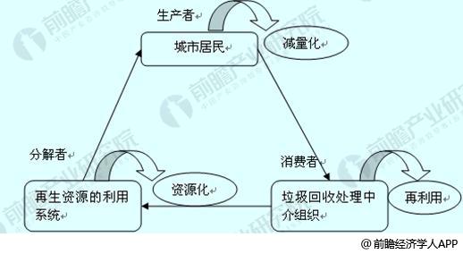 人保车险,人保护你周全_2025年美容院行业产业链结构及政策分析