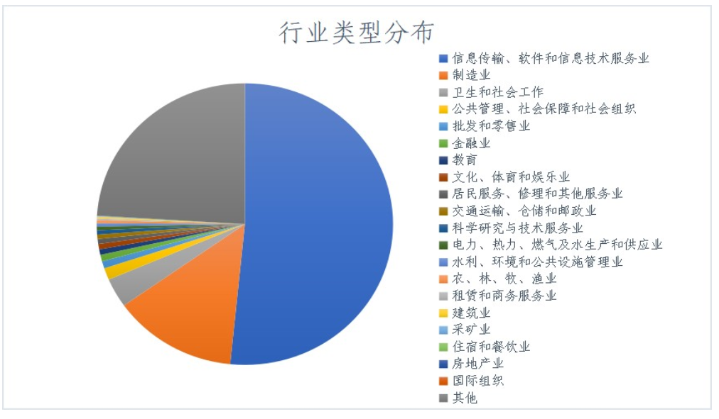 互联网理财行业政策分析及投资风险_人保伴您前行,人保有温度