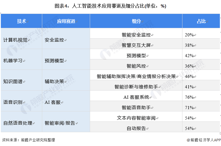 2024年迷迭香产业发展现状、竞争格局及未来发展趋势与前景分析_人保车险   品牌优势——快速了解燃油汽车车险,人保服务 