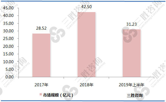 机器人线缆行业市场调查分析与发展前景预测研究行业市场需求_保险有温度,人保车险