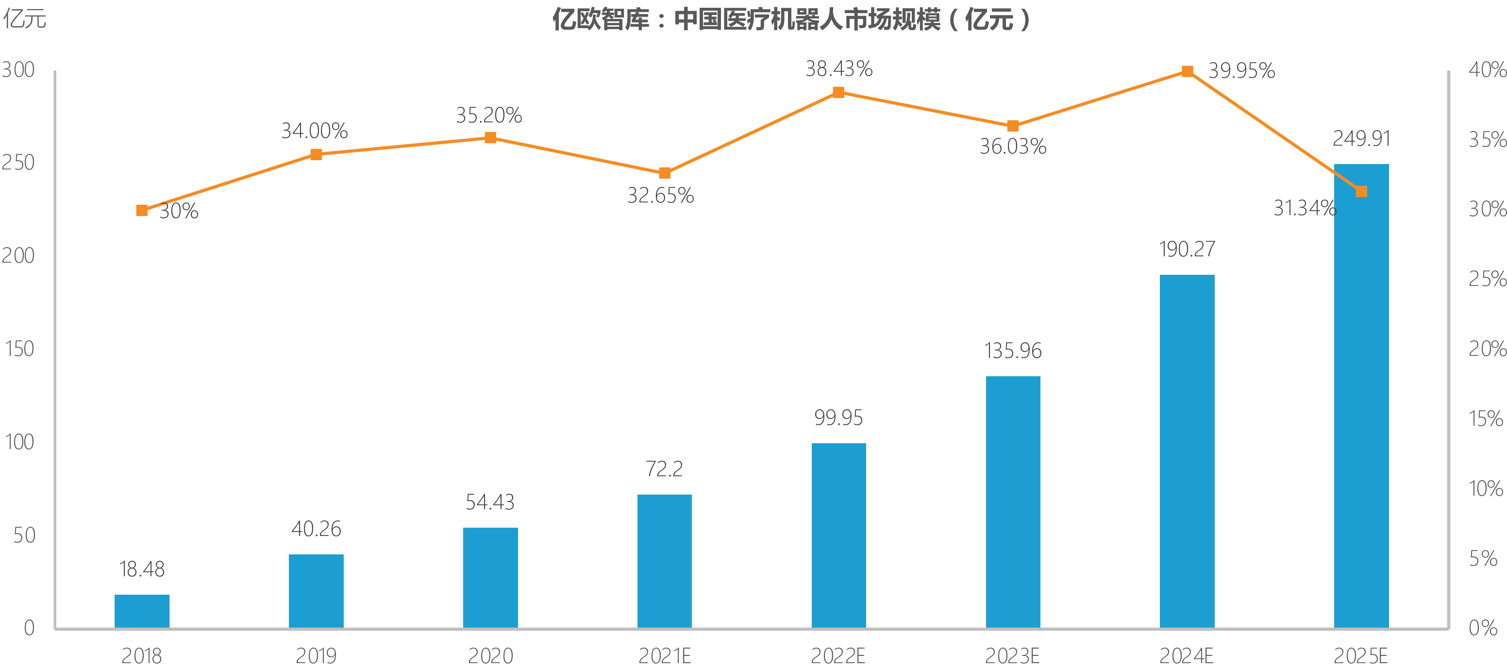 机器人线缆行业市场调查分析与发展前景预测研究行业市场需求_保险有温度,人保车险