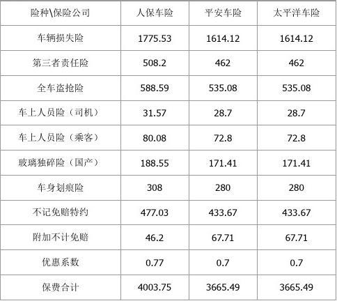 2025消防检测系统行业市场前瞻与未来投资战略分析_人保车险   品牌优势——快速了解燃油汽车车险,保险有温度
