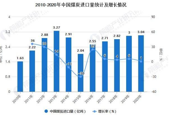 人保车险,人保财险 _2025森林公园行业市场现状及供需格局、未来趋势分析