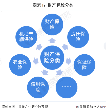 2025民爆行业发展现状及市场占有率、竞争格局分析_人保服务 ,人保财险 