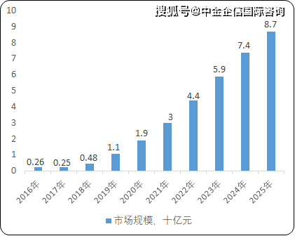 人保车险,人保财险 _2025森林公园行业市场现状及供需格局、未来趋势分析