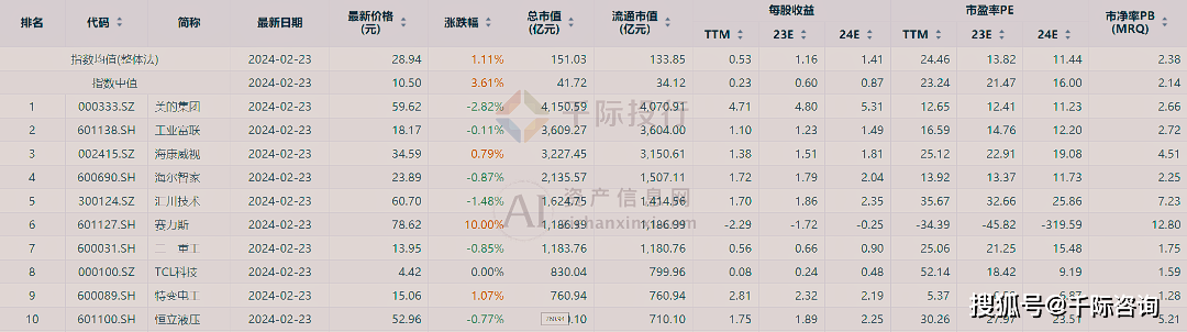 中国生成式AI行业现状分析：截至2024年末共302款生成式人工智能服务完成备案_人保服务,人保车险