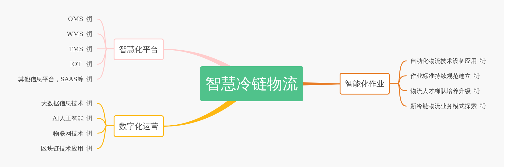 智慧物流行业市场空间分析：国内智慧物流市场空间近千亿_人保车险,人保有温度