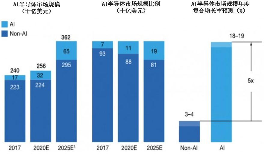 人保财险 ,拥有“如意行”驾乘险，出行更顺畅！_2025年人工智能芯片行业现状与发展趋势分析