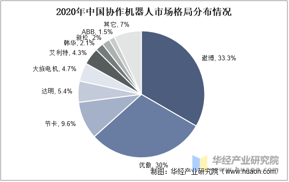 人保服务 ,人保财险政银保 _2024年真空绝热板产业发展现状、竞争格局及未来发展趋势与前景分析