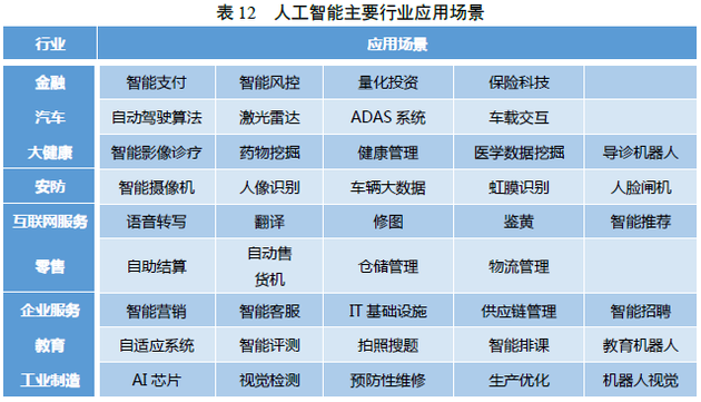 人保财险 ,拥有“如意行”驾乘险，出行更顺畅！_2025年人工智能芯片行业现状与发展趋势分析