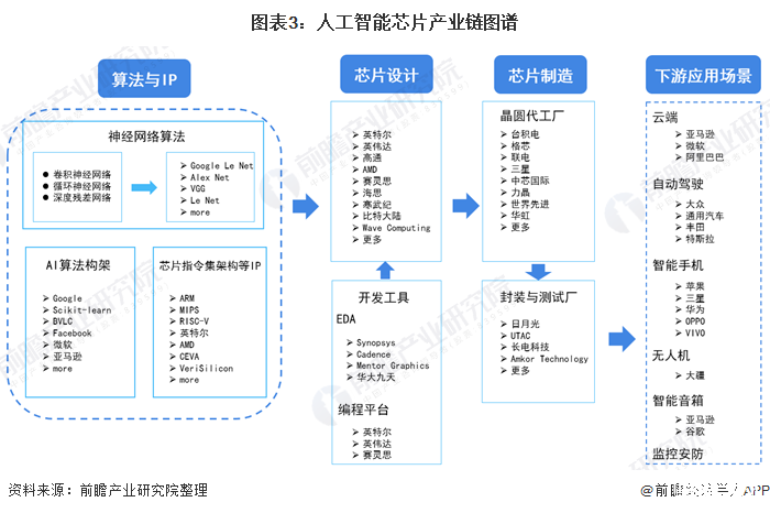 人保财险 ,拥有“如意行”驾乘险，出行更顺畅！_2025年人工智能芯片行业现状与发展趋势分析