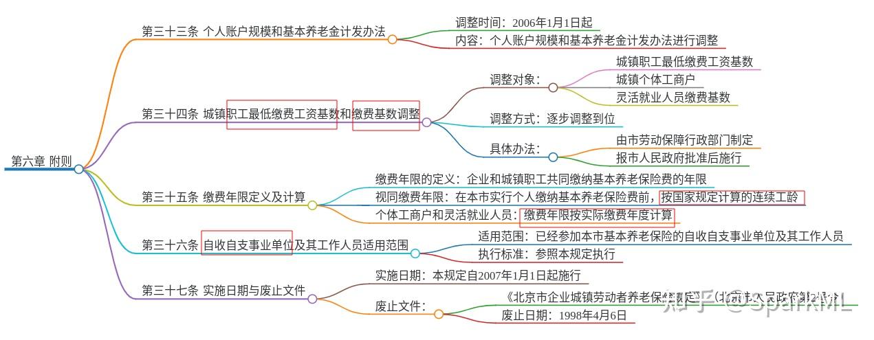 一周保险速览（01.03—01.10）