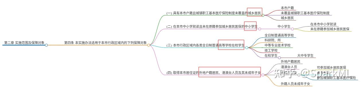 一周保险速览（01.03—01.10）