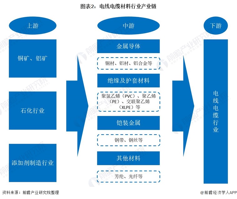 冶炼工程行业发展现状及市场规模、竞争格局分析2025_人保车险,人保财险 