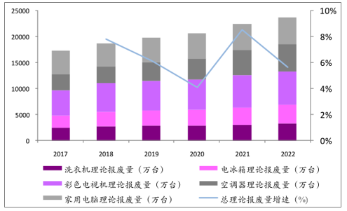 保险有温度,人保伴您前行_2025年电器行业竞争格局与未来发展前景分析