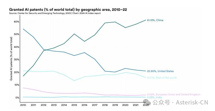 人工智能行业市场全景调研：麦肯锡称2030年中国AI人才缺口或达400万_人保服务,人保有温度