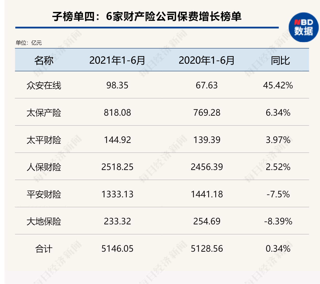 互联网保险行业产销需求状况与投资预测分析行业策略建议_人保车险,人保有温度