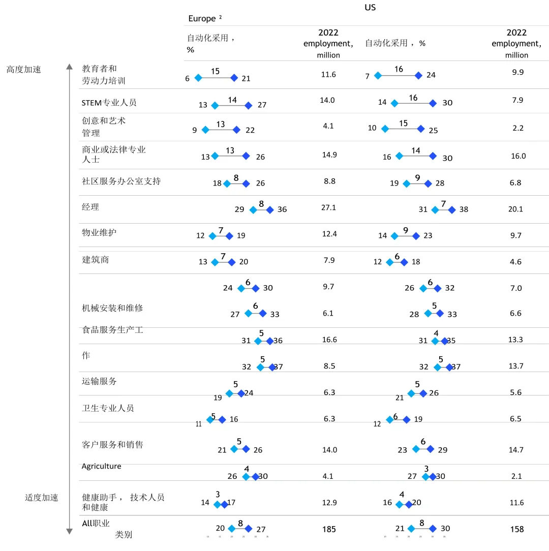 人工智能行业市场全景调研：麦肯锡称2030年中国AI人才缺口或达400万_人保服务,人保有温度