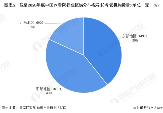 2025年中国养老服务行业调研：人才短缺，留人用人难_保险有温度,人保服务