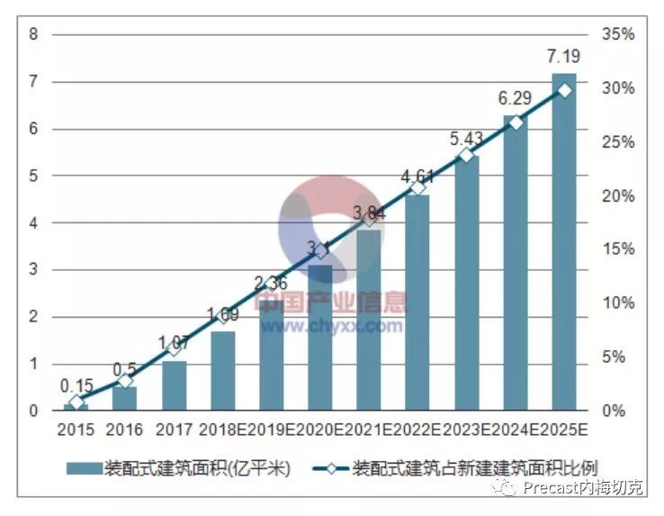 人保伴您前行,拥有“如意行”驾乘险，出行更顺畅！_2025钢结构行业市场发展现状及企业竞争格局分析