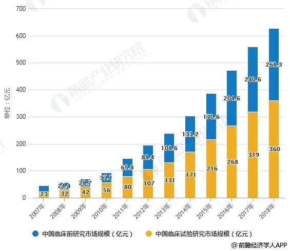 人保服务 ,人保有温度_2025年智能医疗行业现状与发展趋势分析