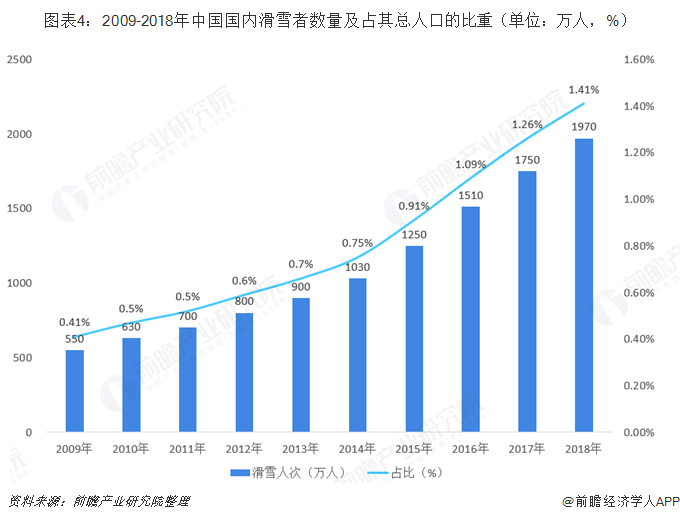 人保伴您前行,人保财险 _2025盲人按摩行业市场未来供需趋势及发展前景预测