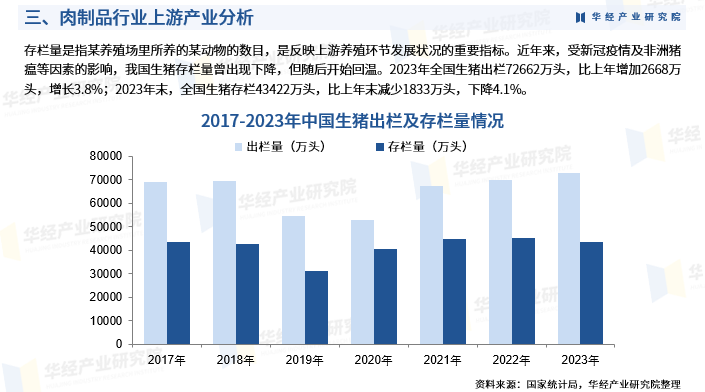 2024年肉类加工产业发展现状、竞争格局及未来发展趋势与前景分析_人保伴您前行,人保护你周全