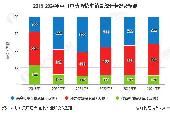 2024年肉类加工产业发展现状、竞争格局及未来发展趋势与前景分析_人保伴您前行,人保护你周全
