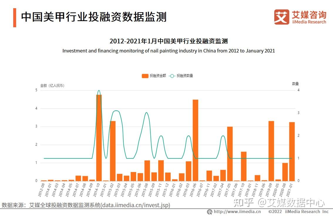 洗涤用品行业发展趋势及产业链结构_人保车险   品牌优势——快速了解燃油汽车车险,人保护你周全