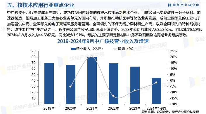 洗涤用品行业发展趋势及产业链结构_人保车险   品牌优势——快速了解燃油汽车车险,人保护你周全