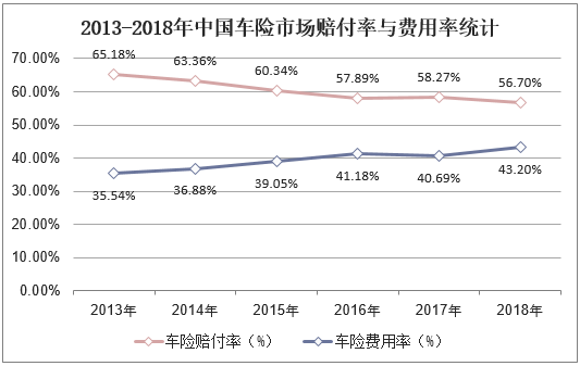 2025年智慧燃气行业产业链结构及前景预测_保险有温度,人保车险   品牌优势——快速了解燃油汽车车险