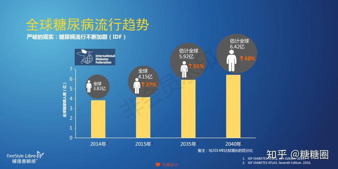 人保服务 ,人保财险政银保 _2025年中国糖尿病用药行业市场分析：市场规模巨大 各大药企正争相进军该领域