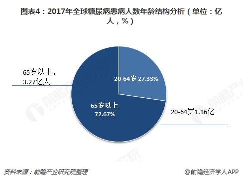 人保服务 ,人保财险政银保 _2025年中国糖尿病用药行业市场分析：市场规模巨大 各大药企正争相进军该领域