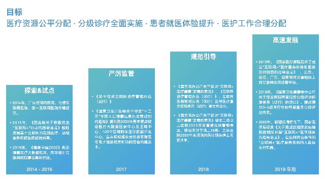 人保财险政银保 ,人保伴您前行_2025年中国互联网医院行业市场发展现状调查分析