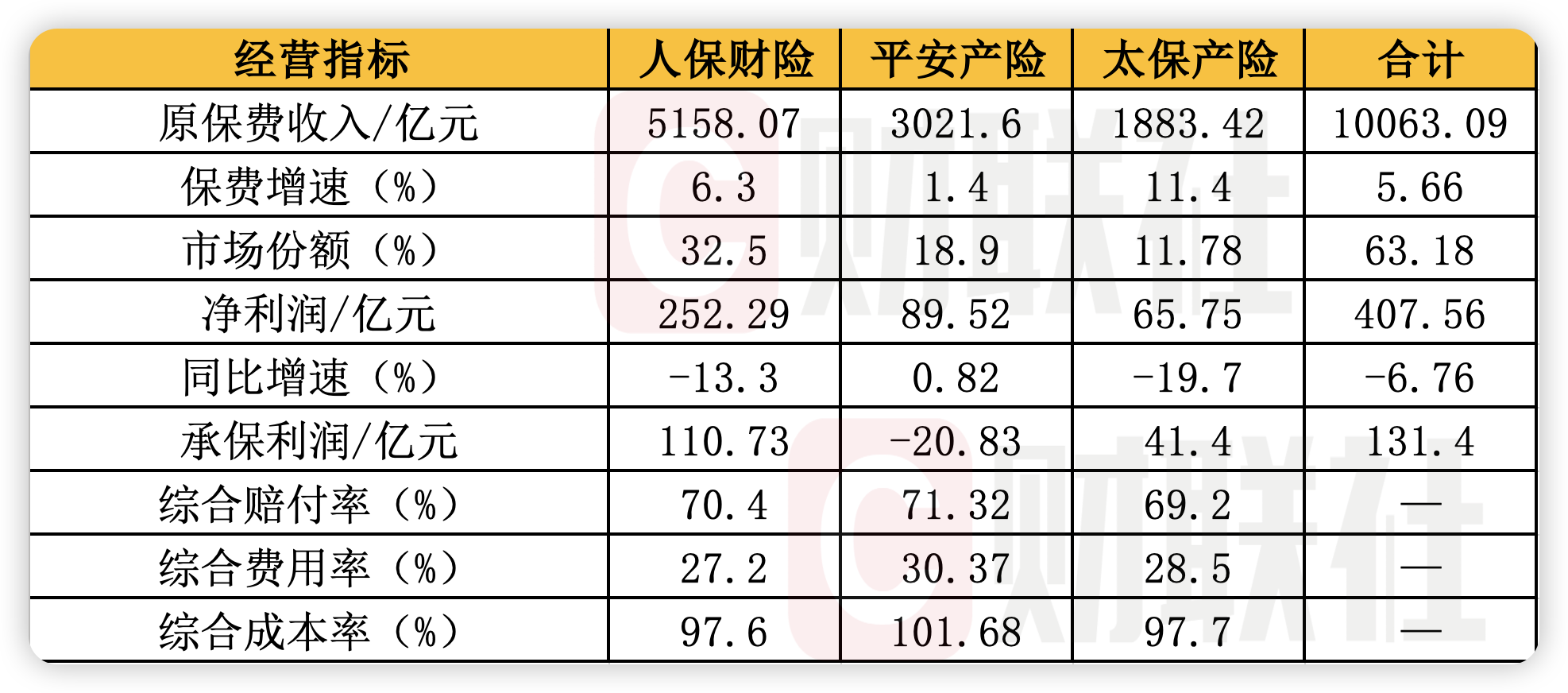 人保车险   品牌优势——快速了解燃油汽车车险,人保车险_2025年中国海洋经济行业市场现状调查分析