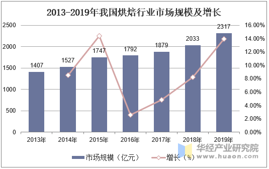 保险有温度,人保伴您前行_2024年中国阀门行业发展现状及未来发展趋势分析