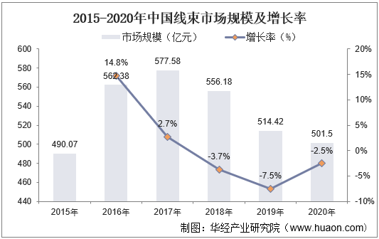 数据标注行业市场深度分析：到2027年，产业规模大幅跃升，年均复合增长率超20%_保险有温度,人保财险 